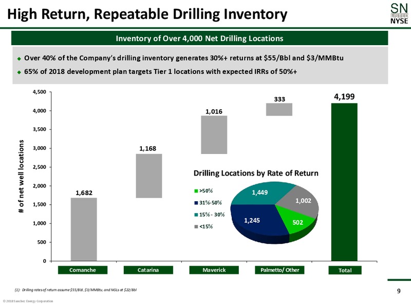 February 2018 Corporate Presentation – Sanchez Energy Corp – slide 8