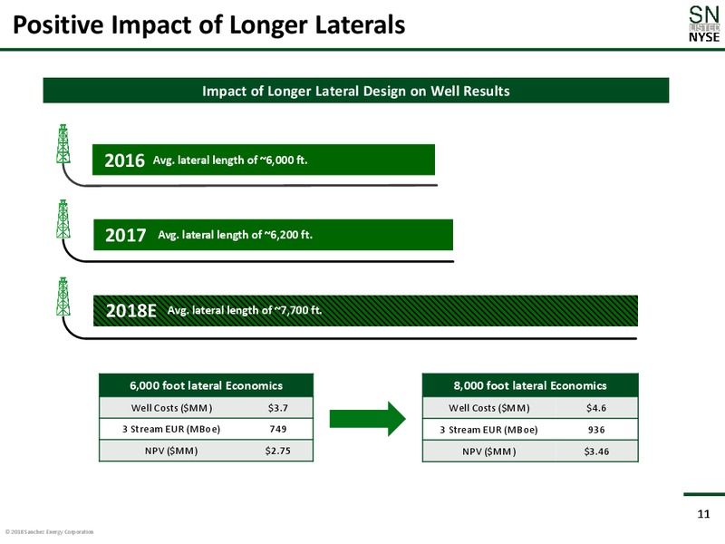February 2018 Corporate Presentation – Sanchez Energy Corp – slide 10