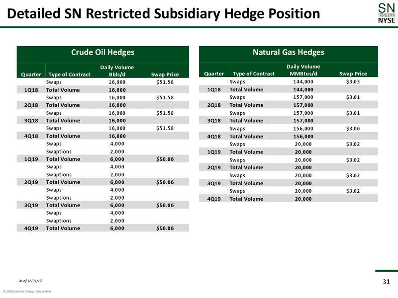 February 2018 Corporate Presentation – Sanchez Energy Corp – slide 30