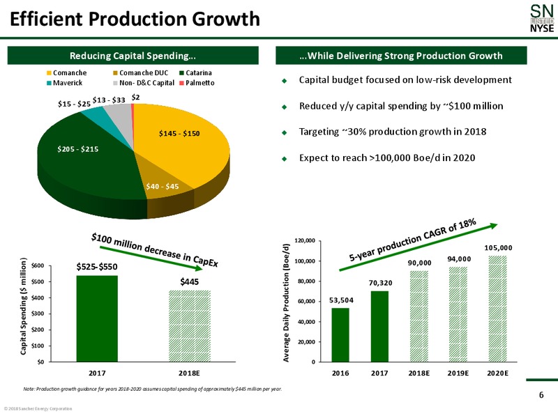 February 2018 Corporate Presentation – Sanchez Energy Corp – slide 5