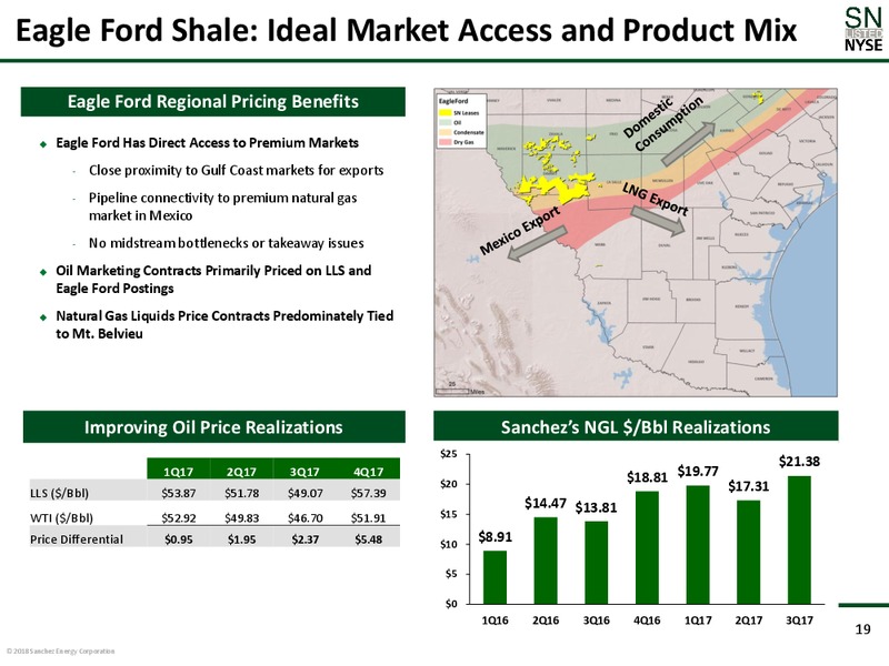 February 2018 Corporate Presentation – Sanchez Energy Corp – slide 18