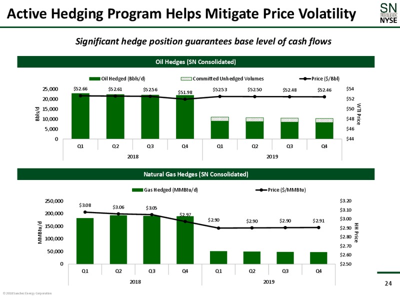 February 2018 Corporate Presentation – Sanchez Energy Corp – slide 23