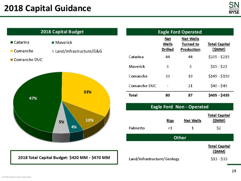 February 2018 Corporate Presentation – Sanchez Energy Corp – slide 28