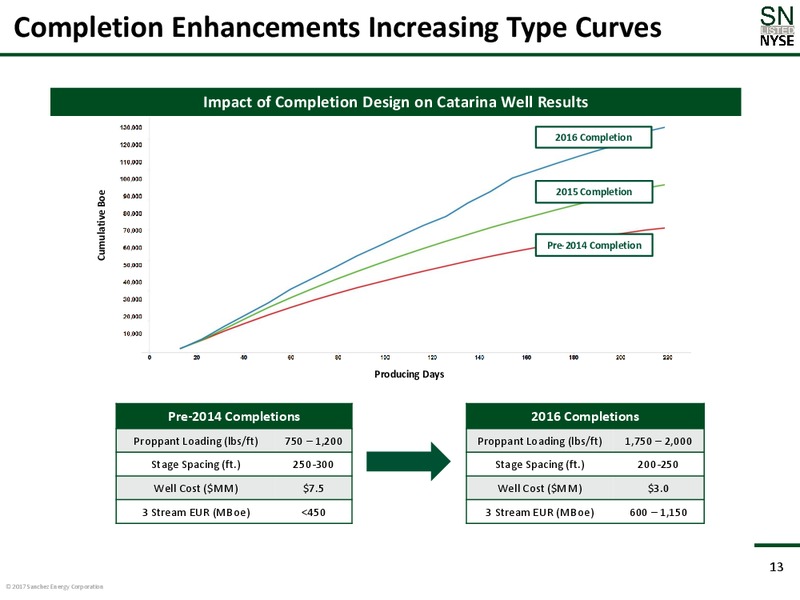 Credit Suisse Energy Summit – Sanchez Energy Corp – slide 12