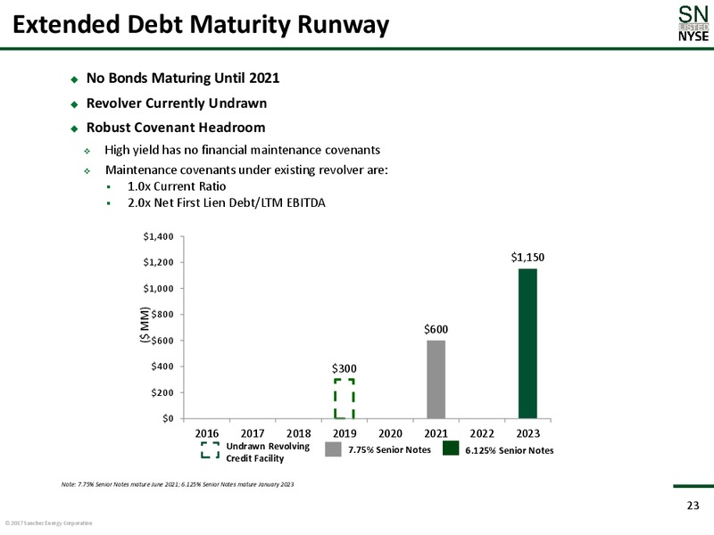 Credit Suisse Energy Summit – Sanchez Energy Corp – slide 22