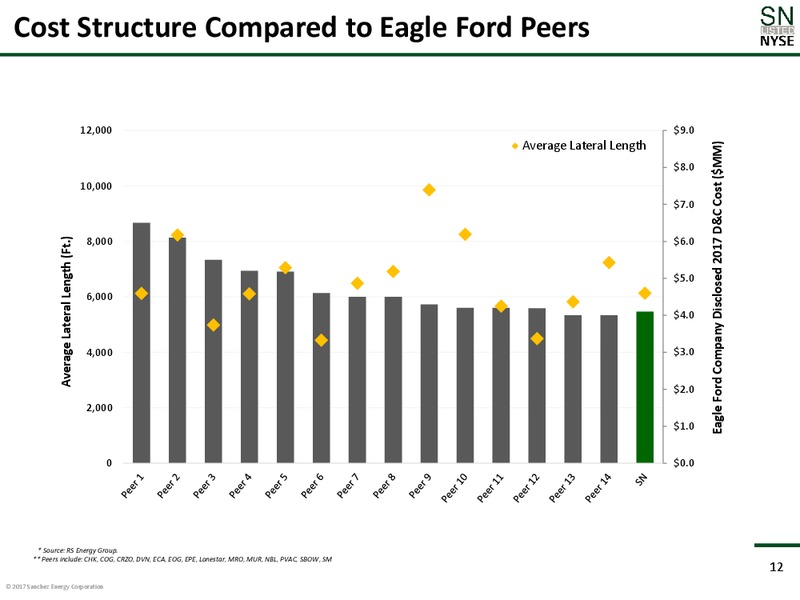 Scotia Howard Weil 2018 Energy Conference – Sanchez Energy Corp – slide 11