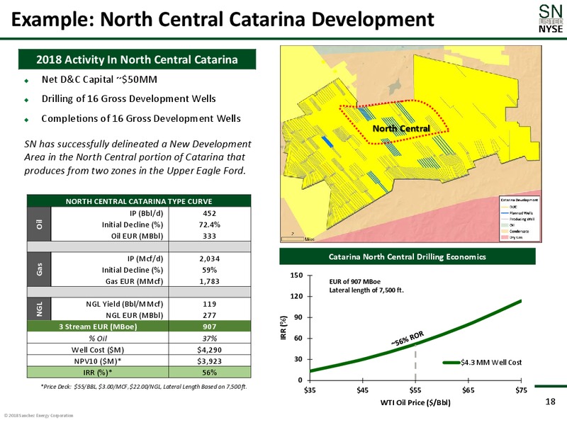 Scotia Howard Weil 2018 Energy Conference – Sanchez Energy Corp – slide 17
