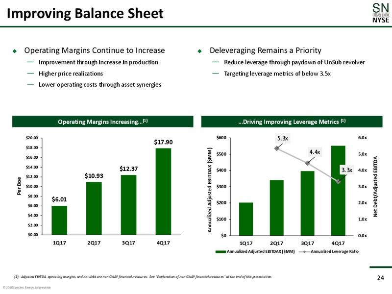 Scotia Howard Weil 2018 Energy Conference – Sanchez Energy Corp – slide 23