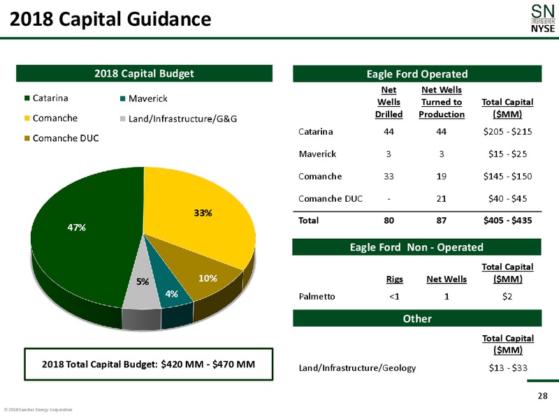 Scotia Howard Weil 2018 Energy Conference – Sanchez Energy Corp – slide 27