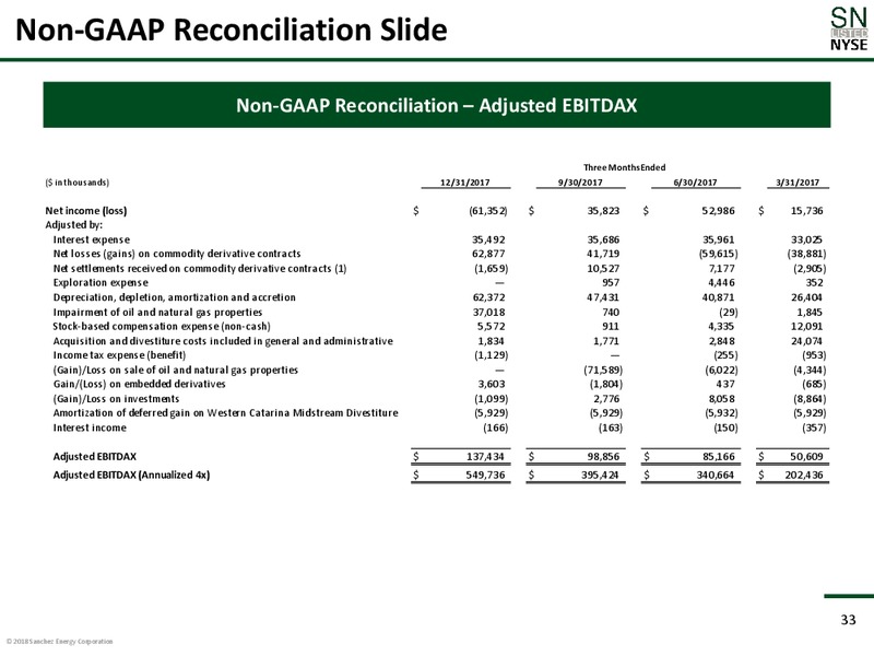 Scotia Howard Weil 2018 Energy Conference – Sanchez Energy Corp – slide 32