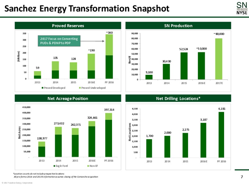 Scotia Howard Weil Conference – Sanchez Energy Corp – slide 6