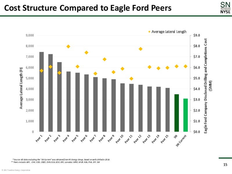 Scotia Howard Weil Conference – Sanchez Energy Corp – slide 13