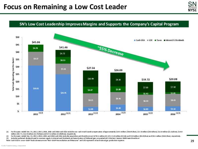 Scotia Howard Weil Conference – Sanchez Energy Corp – slide 26