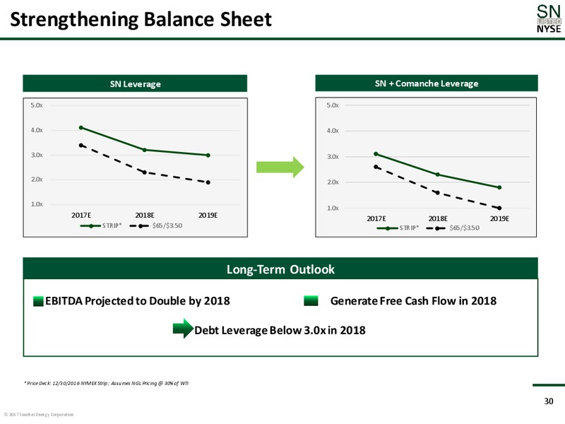 Scotia Howard Weil Conference – Sanchez Energy Corp – slide 27