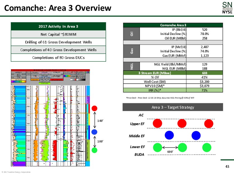 Scotia Howard Weil Conference – Sanchez Energy Corp – slide 39
