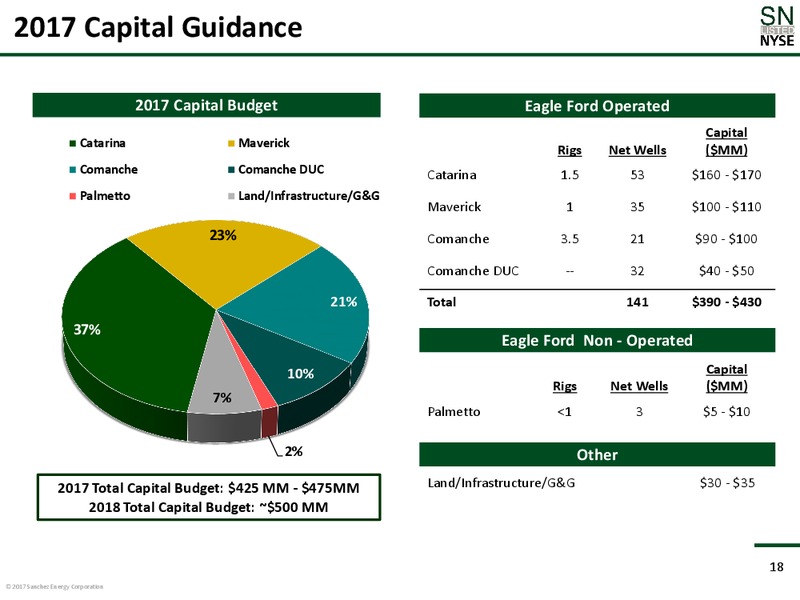 May 2017 Corporate Presentation – Sanchez Energy Corp – slide 17