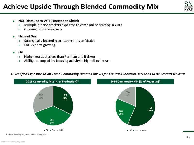 May 2017 Corporate Presentation – Sanchez Energy Corp – slide 24