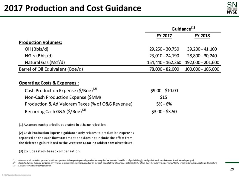 May 2017 Corporate Presentation – Sanchez Energy Corp – slide 28