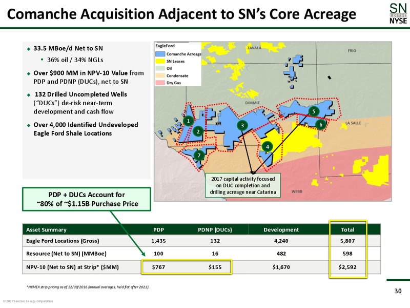 May 2017 Corporate Presentation – Sanchez Energy Corp – slide 29