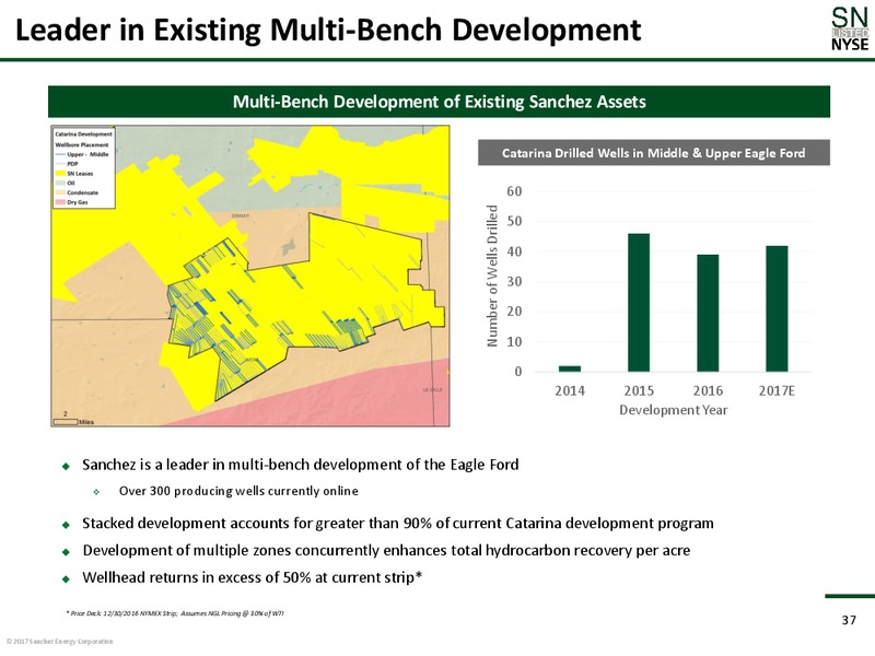 May 2017 Corporate Presentation – Sanchez Energy Corp – slide 36