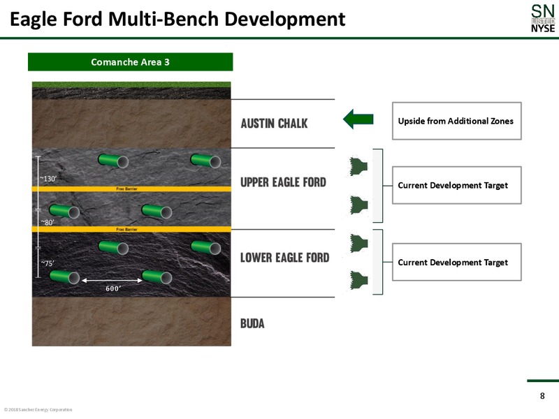 1Q 2018 Earnings Presentation – Sanchez Energy Corp – slide 7