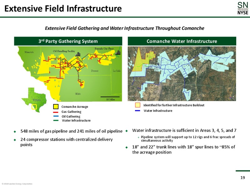1Q 2018 Earnings Presentation – Sanchez Energy Corp – slide 18