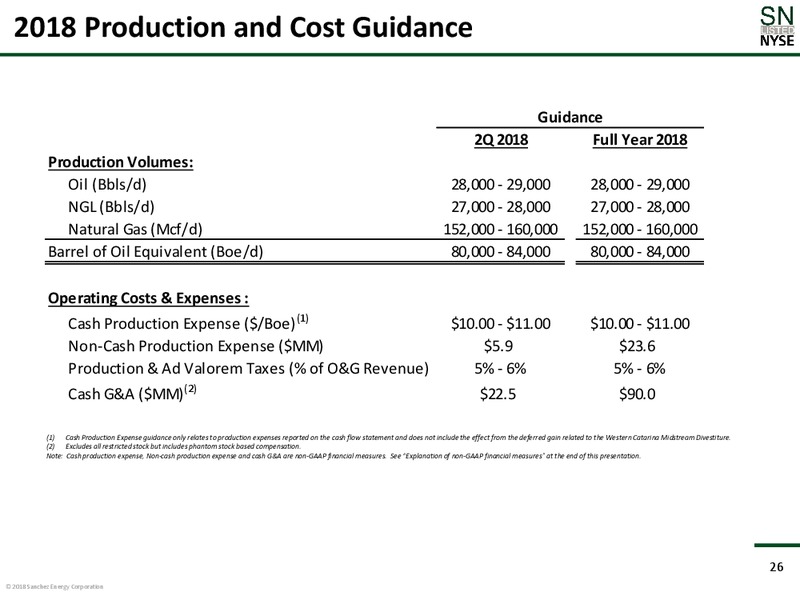 1Q 2018 Earnings Presentation – Sanchez Energy Corp – slide 25