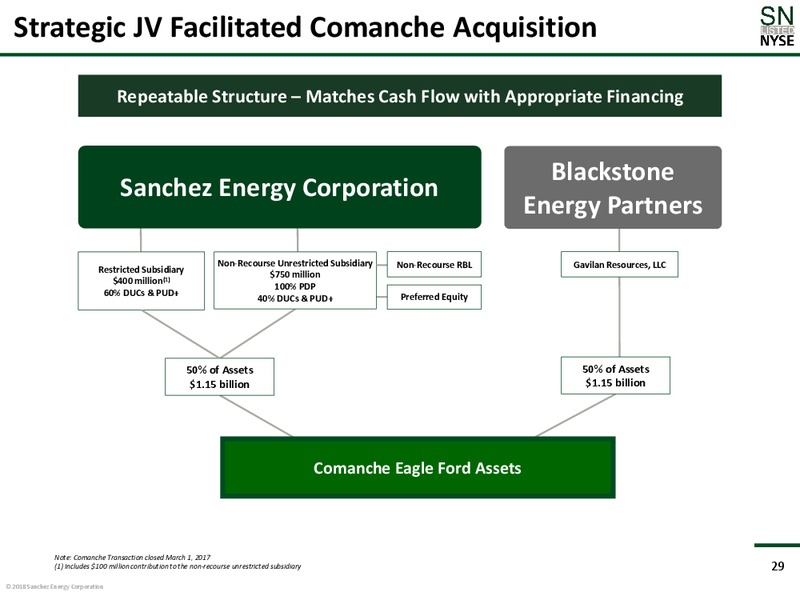 1Q 2018 Earnings Presentation – Sanchez Energy Corp – slide 28