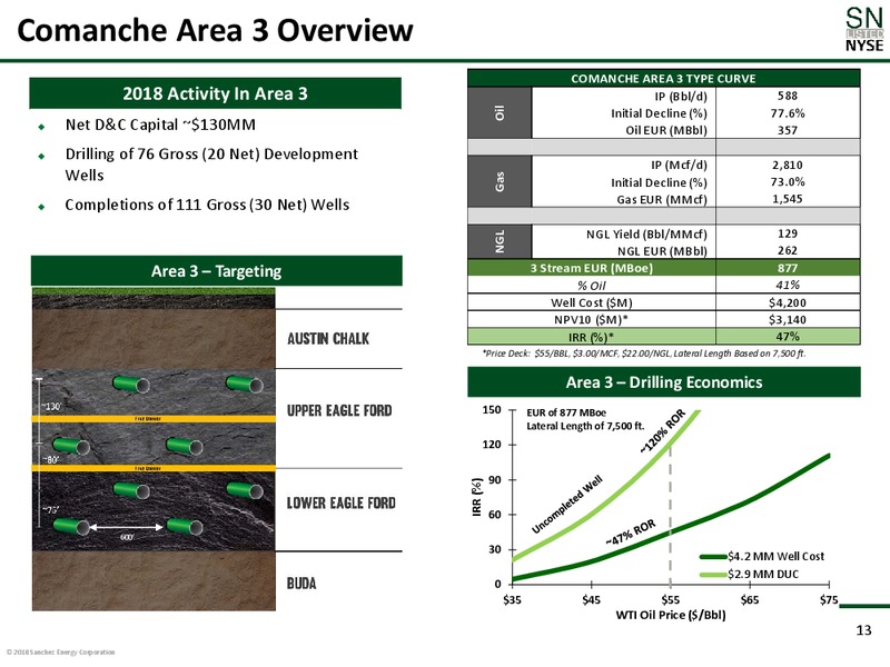 June 2018 Corporate Presentation – Sanchez Energy Corp – slide 12