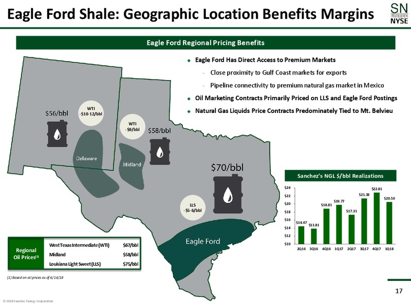 June 2018 Corporate Presentation – Sanchez Energy Corp – slide 16