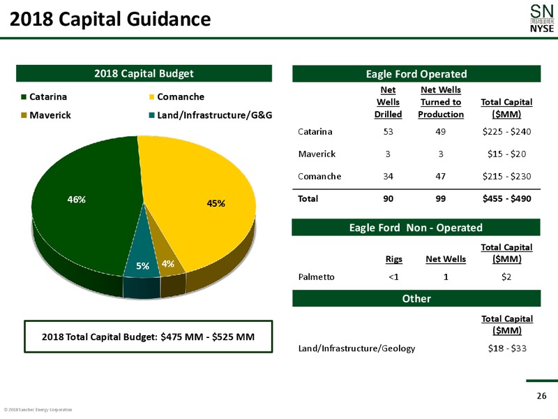 June 2018 Corporate Presentation – Sanchez Energy Corp – slide 25