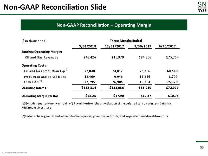 June 2018 Corporate Presentation – Sanchez Energy Corp – slide 32