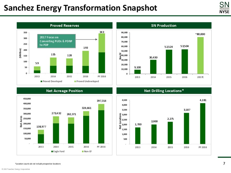 2Q 2017 Earnings Update – Sanchez Energy Corp – slide 6