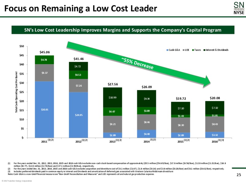 2Q 2017 Earnings Update – Sanchez Energy Corp – slide 24