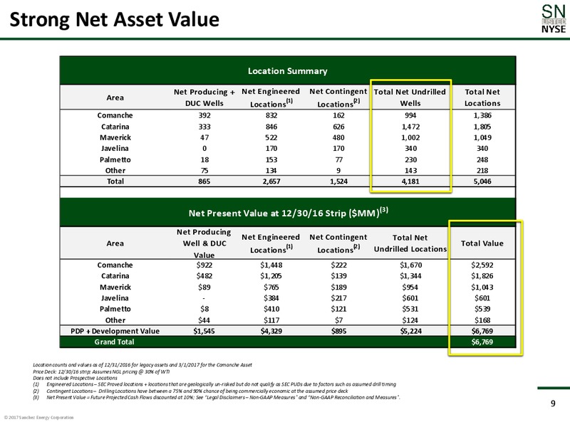 August 2017 Corporate Presentation – Sanchez Energy Corp – slide 8