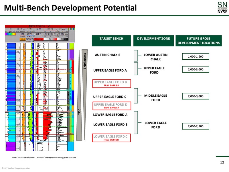 August 2017 Corporate Presentation – Sanchez Energy Corp – slide 11