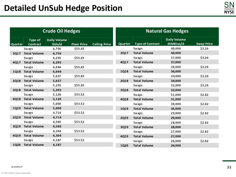 August 2017 Corporate Presentation – Sanchez Energy Corp – slide 32