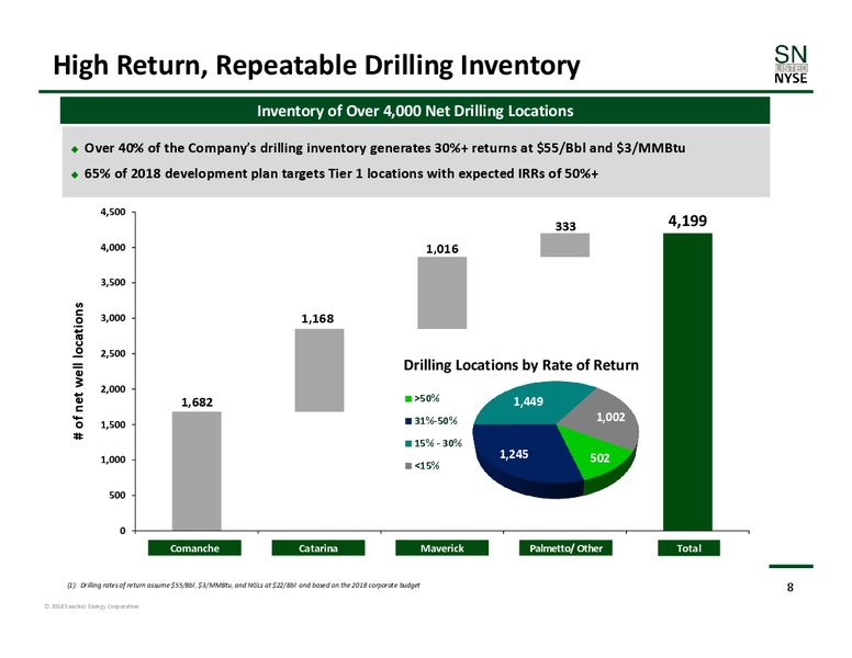 Barclays Global CEO Energy Power Conference – Sanchez Energy Corp – slide 7