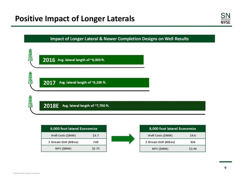 Barclays Global CEO Energy Power Conference – Sanchez Energy Corp – slide 8