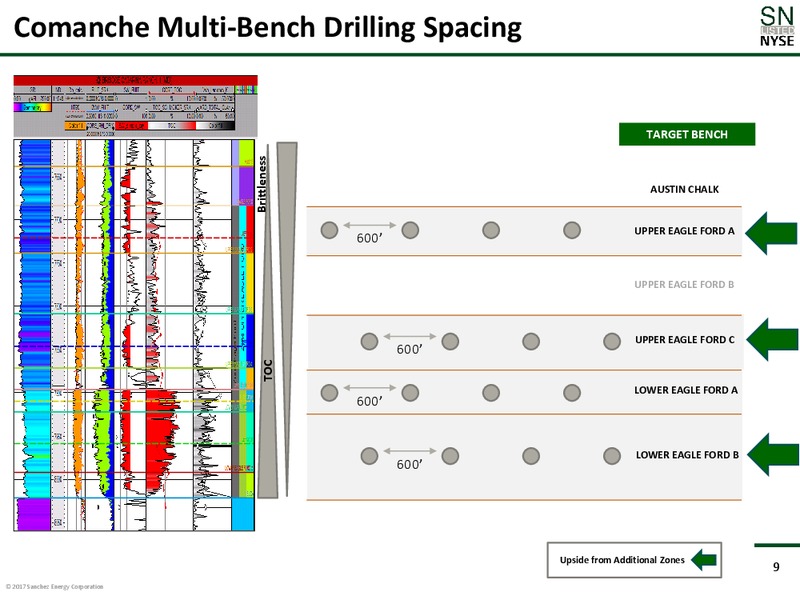 Barclay CEO Energy Power Conference – Sanchez Energy Corp – slide 8