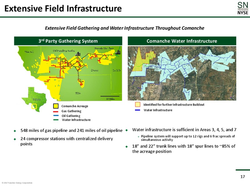Barclay CEO Energy Power Conference – Sanchez Energy Corp – slide 16