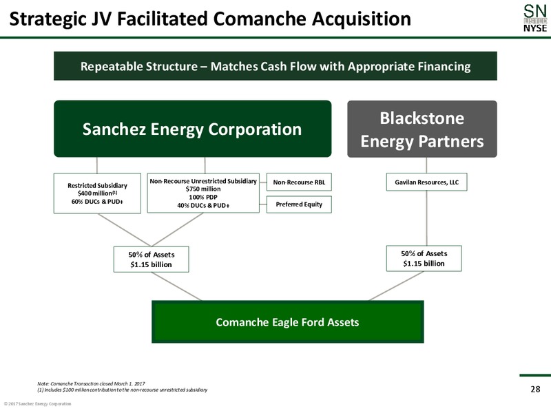 Barclay CEO Energy Power Conference – Sanchez Energy Corp – slide 27