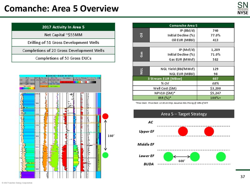 Barclay CEO Energy Power Conference – Sanchez Energy Corp – slide 36