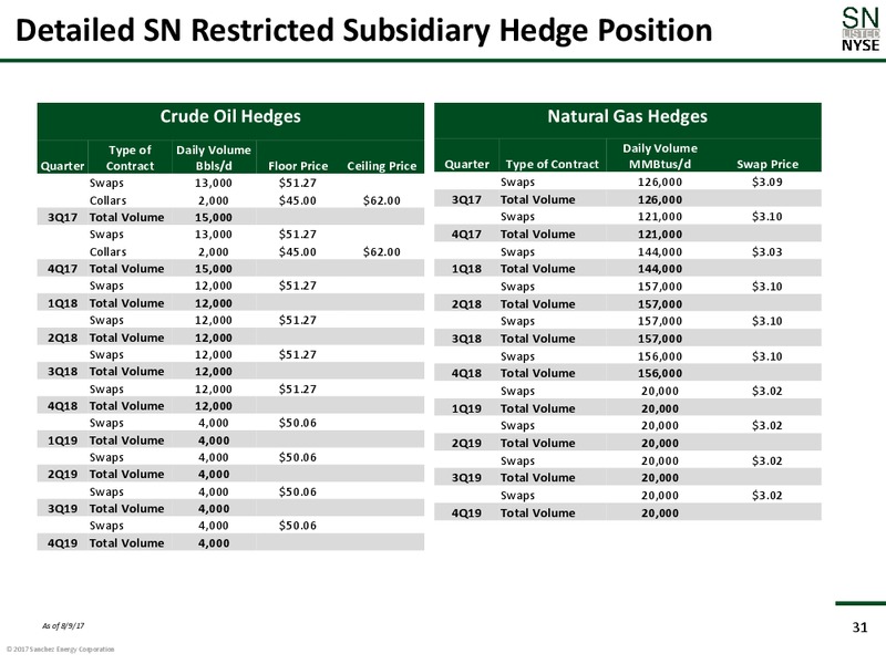 Johnson Rice 2017 Energy Conference – Sanchez Energy Corp – slide 30