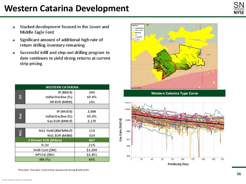 Johnson Rice 2017 Energy Conference – Sanchez Energy Corp – slide 35