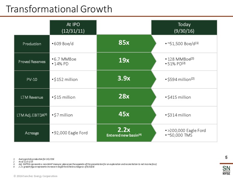 Q3 2016 Earnings Call – Sanchez Energy Corp – slide 4