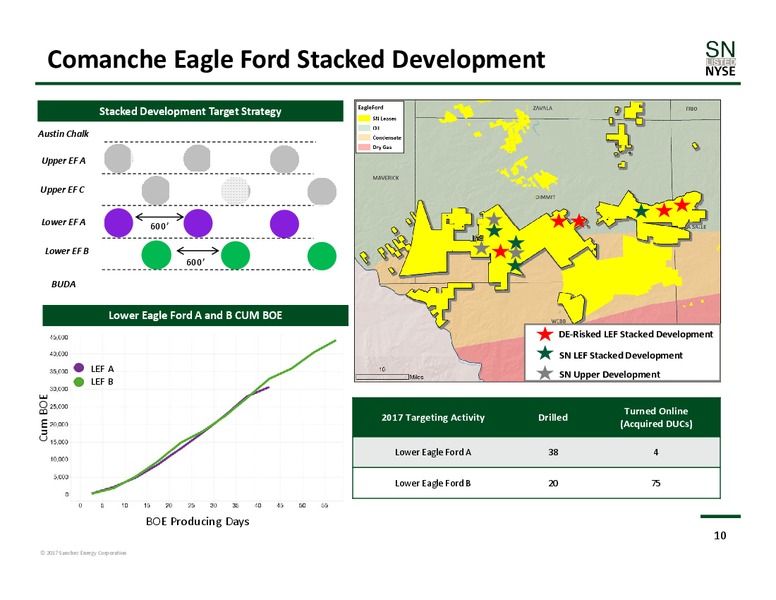 November 2017 Corporate Presentation – Sanchez Energy Corp – slide 9