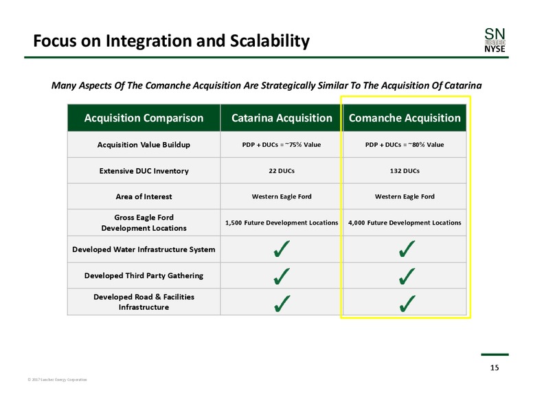 November 2017 Corporate Presentation – Sanchez Energy Corp – slide 14