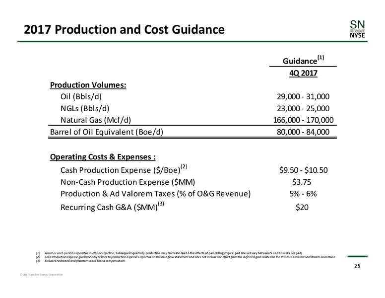 November 2017 Corporate Presentation – Sanchez Energy Corp – slide 24