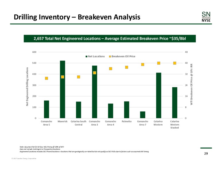 November 2017 Corporate Presentation – Sanchez Energy Corp – slide 28